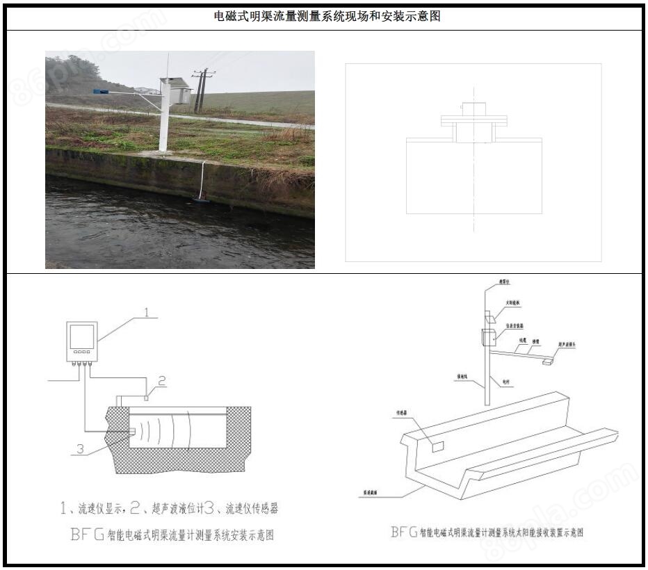 BFG智能電磁式明渠流量測量系統(tǒng)(圖4)