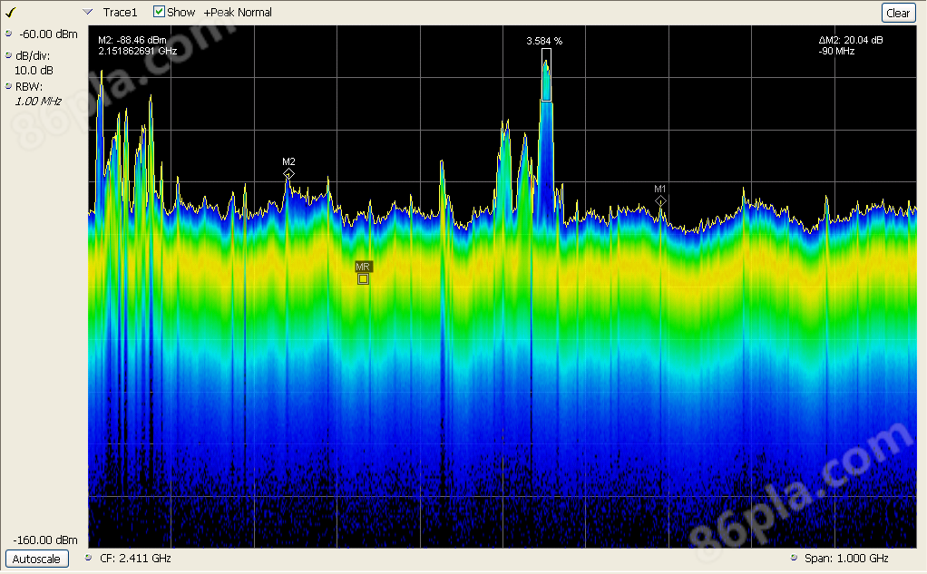 泰克 RSA5000实时频谱/信号分析仪(图2)
