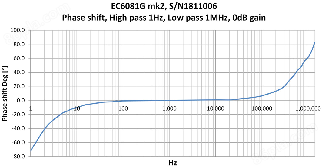 RESON EC6081 mk2前置放大器(图2)