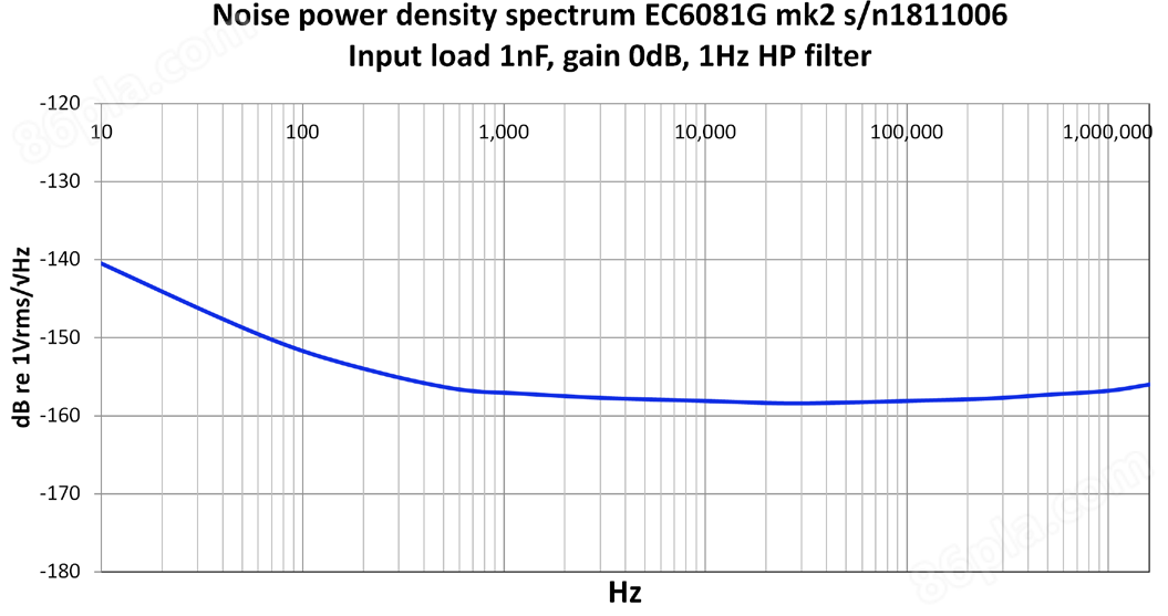 RESON EC6081 mk2前置放大器(图1)